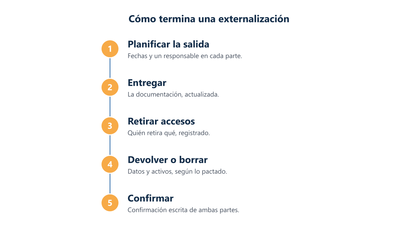 Pasos de salida