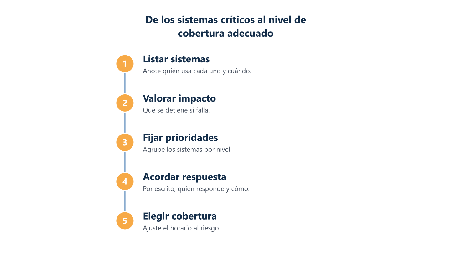 De los sistemas críticos al nivel de cobertura adecuado