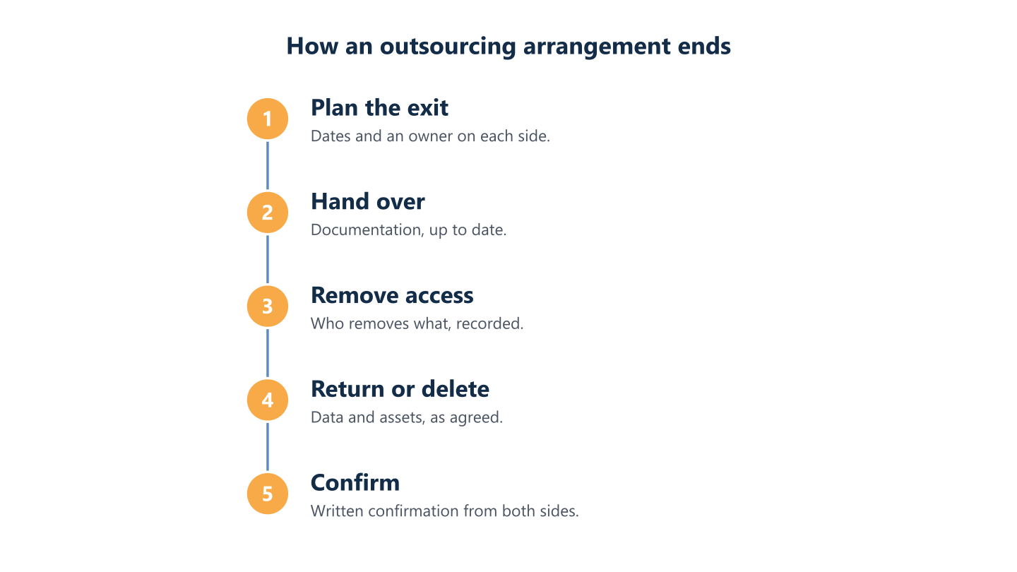 Exit steps