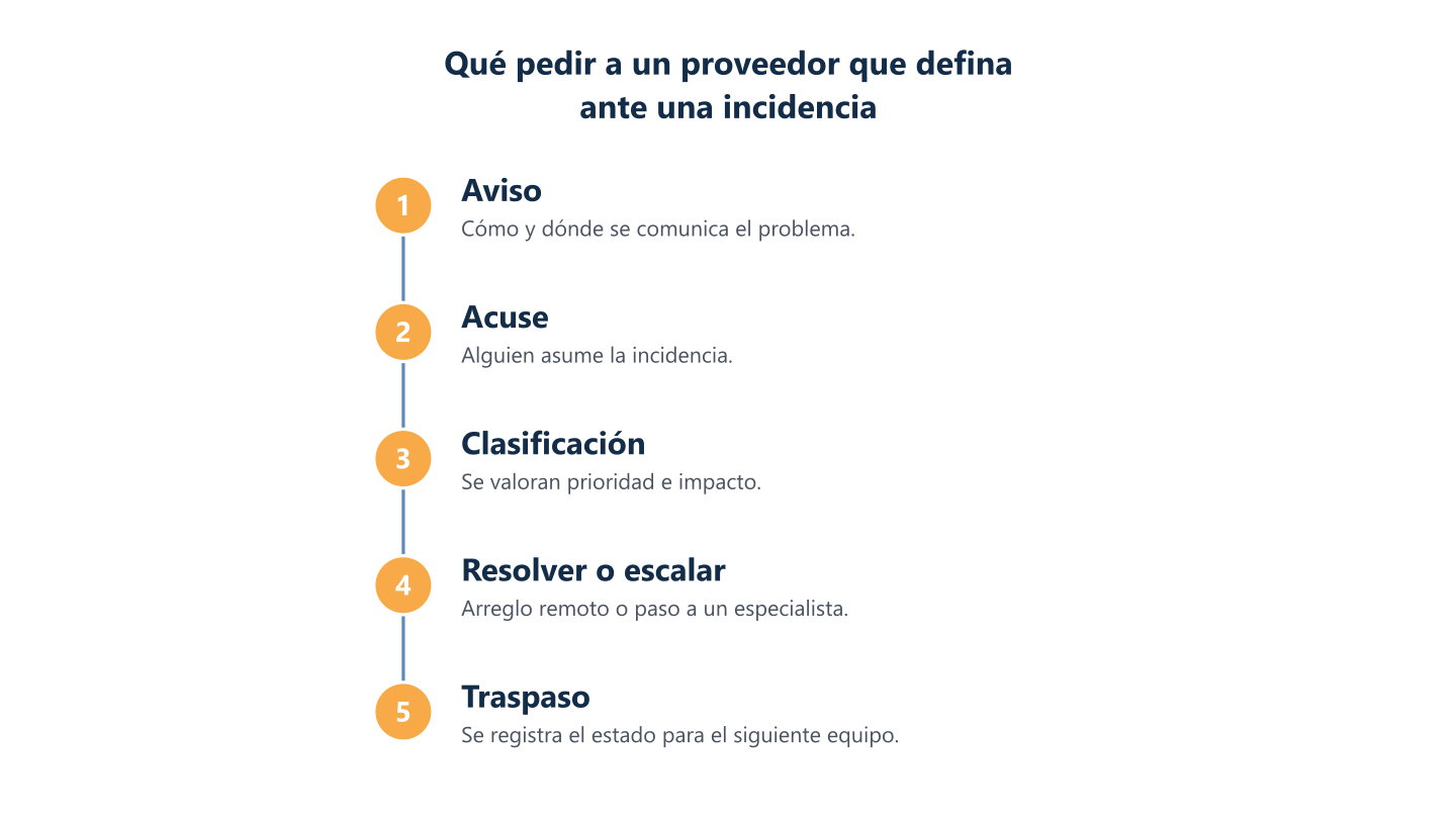 Qué pedir a un proveedor que defina ante una incidencia