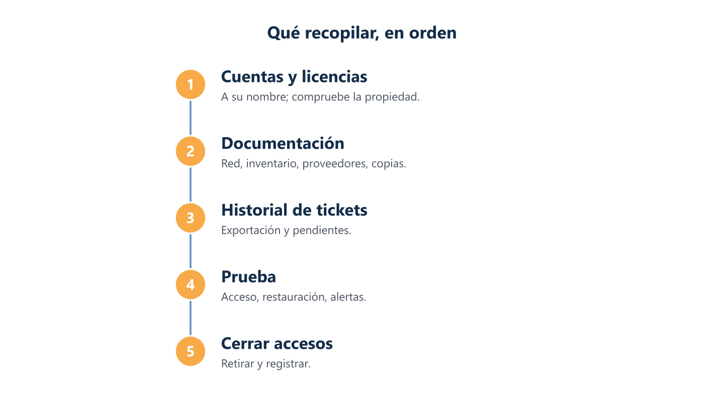 Orden para cambiar de proveedor de IT