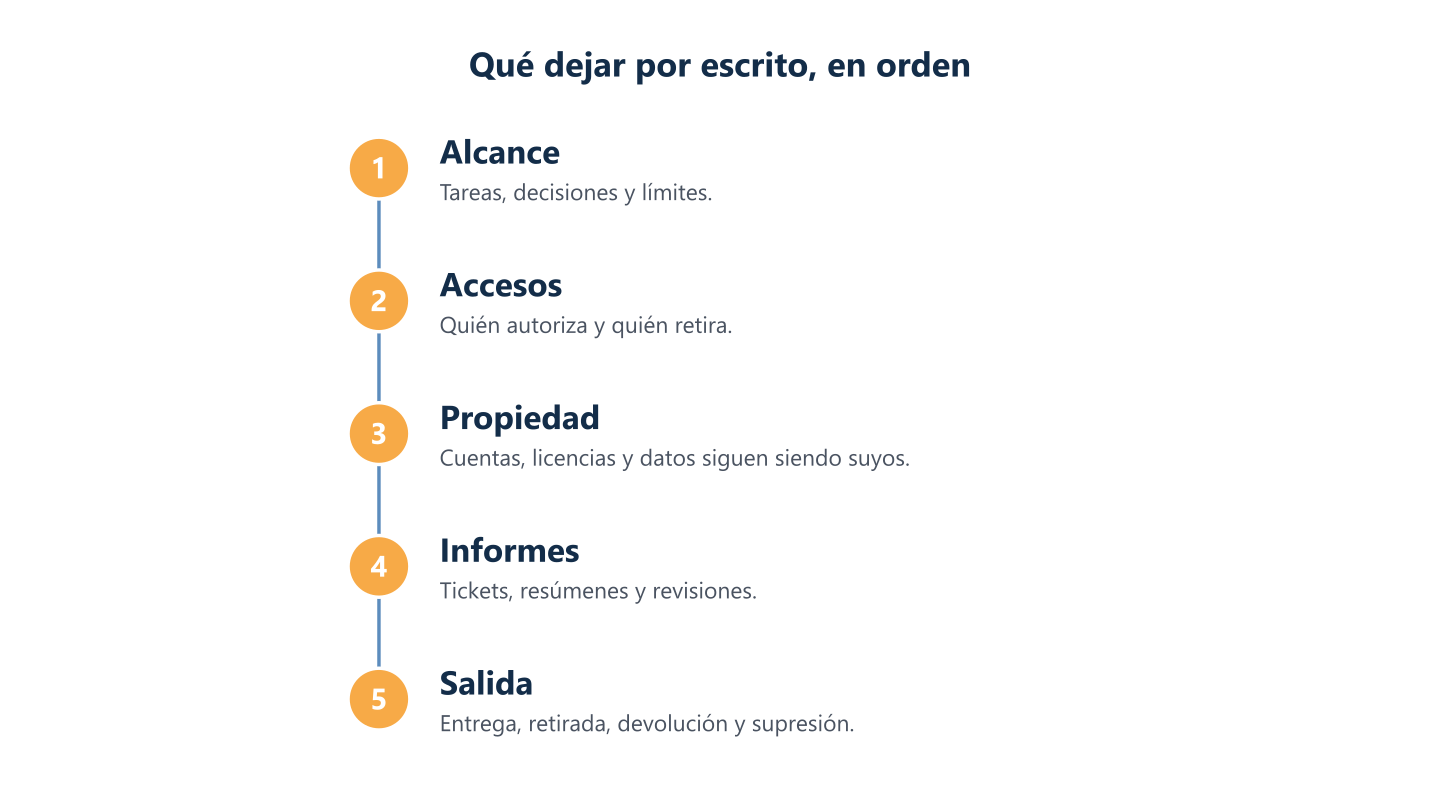 Cinco puntos escritos de una externalización de IT