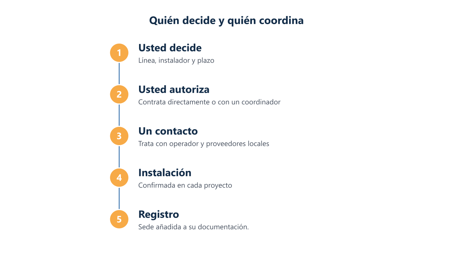 Quién decide en una sede nueva