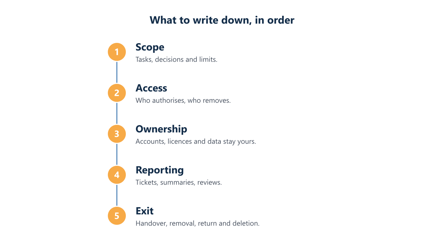 Five written points of an IT outsourcing arrangement